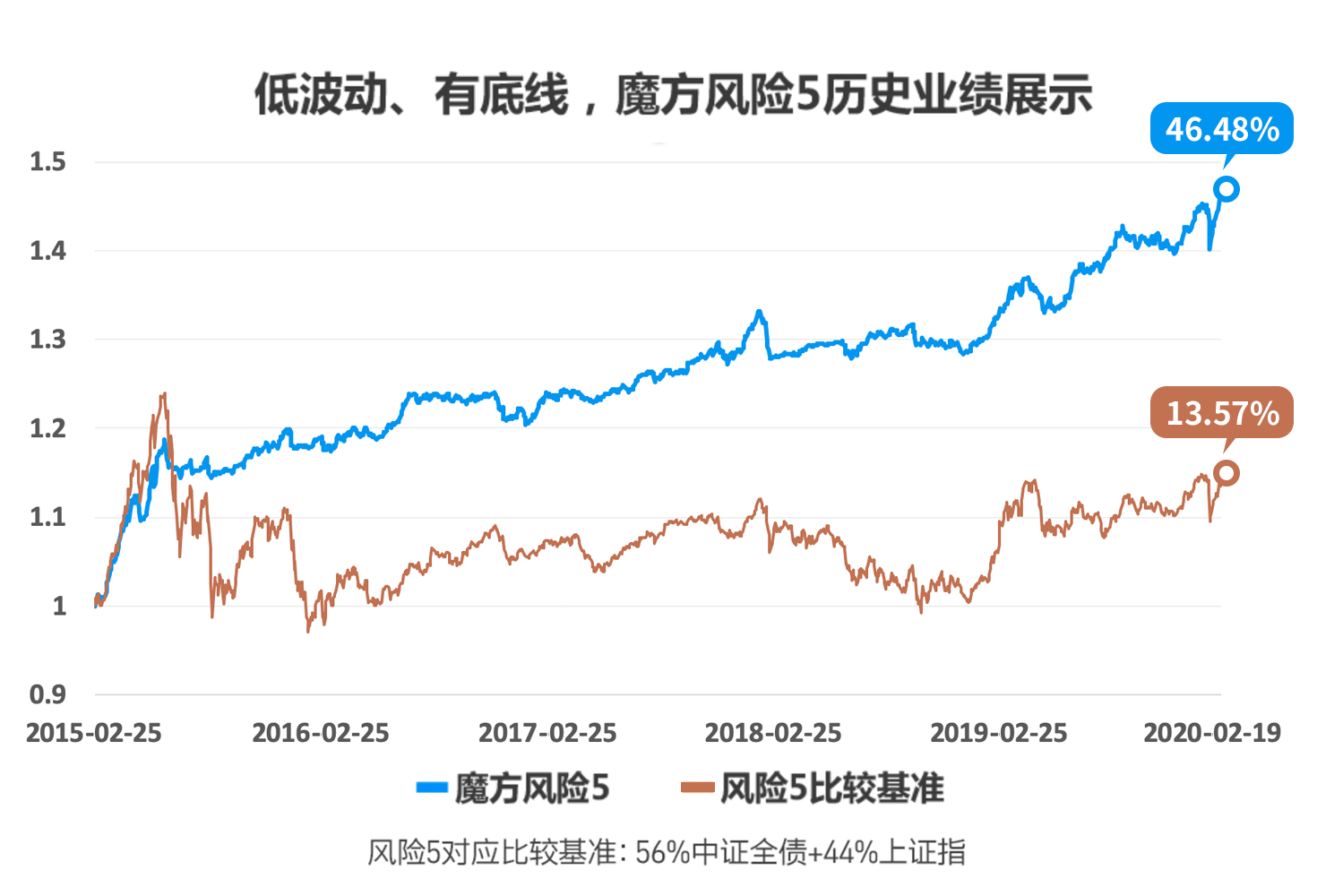 你赚的是哪一种超额收益 知乎