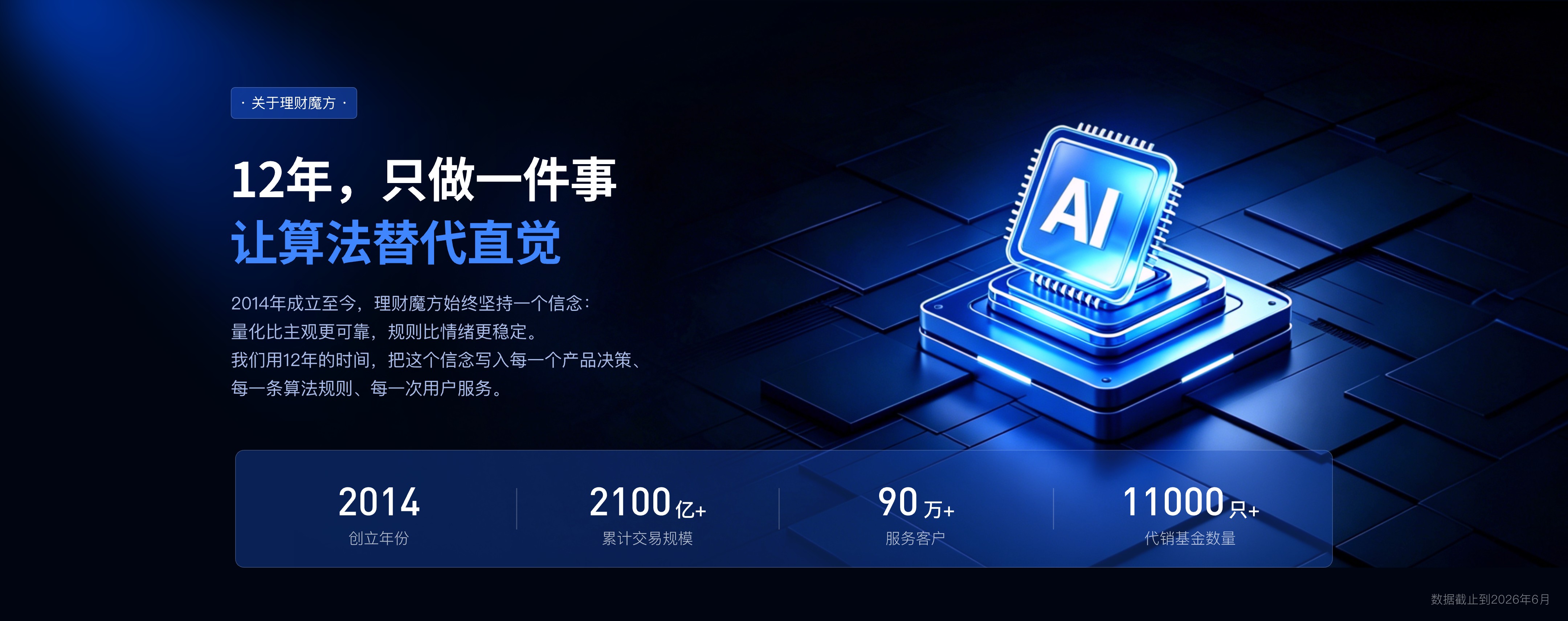 12年,只做一件事 · 让算法替代直觉
