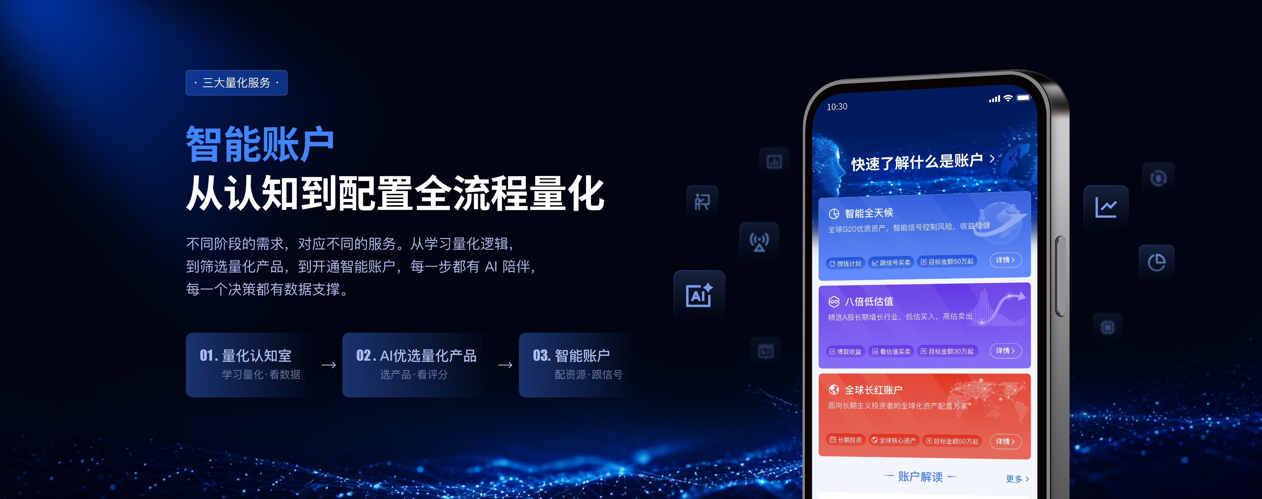 智能账户 · 从认知到配置全流程量化